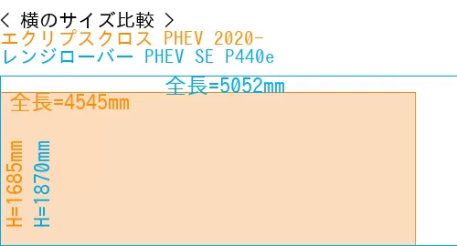 #エクリプスクロス PHEV 2020- + レンジローバー PHEV SE P440e